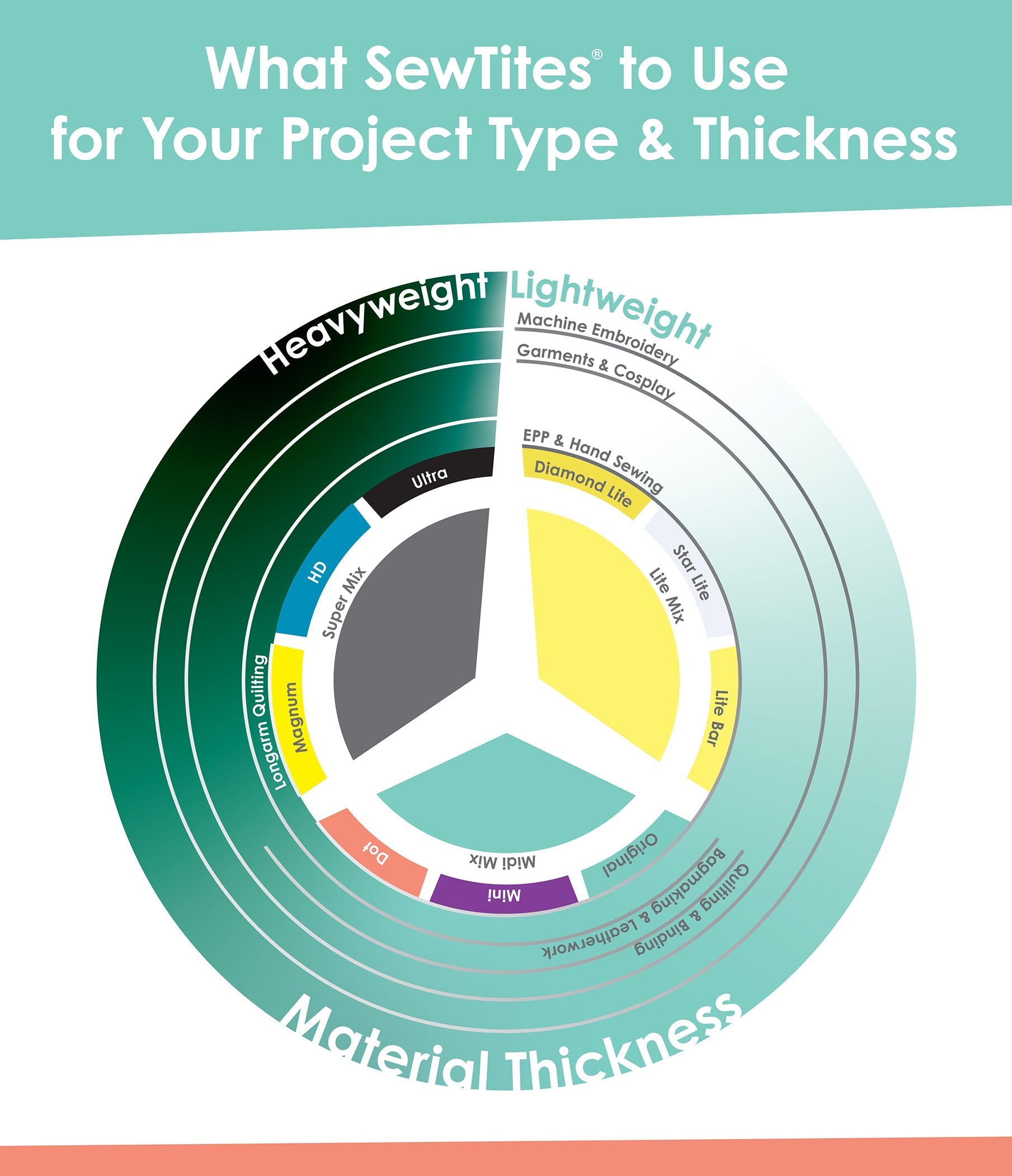 Which SewTites Model Should I Buy?